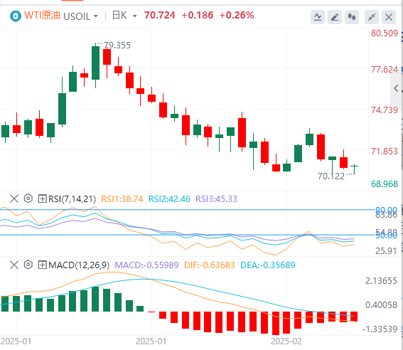 GMI Forex原油分析：ロシアとウクライナの和平交渉の見通しにより地政学的プレミアムが緩和され、原油市場における複数のプラス要因が薄れつつある
