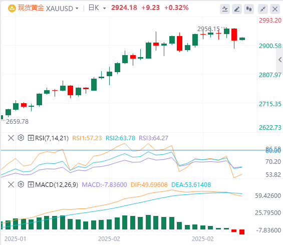 GMI Forex ゴールド分析: 金の急落は今回の上昇局面の終わりを意味するのか?